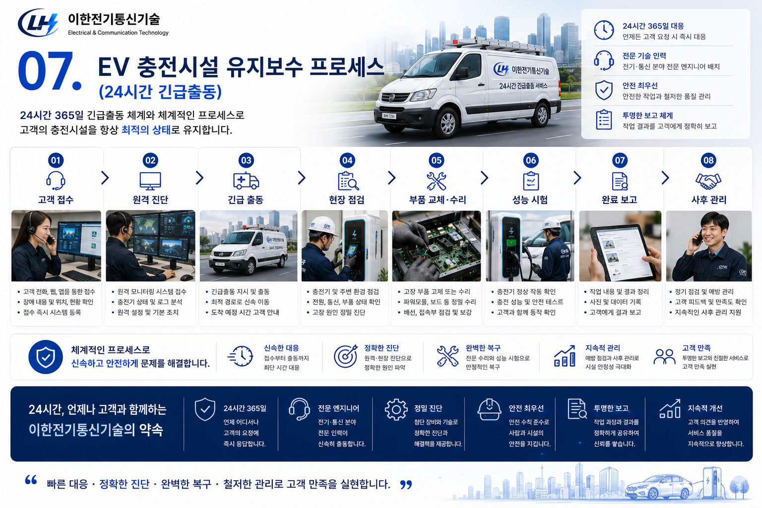 24시간 긴급출동 AI 이미지