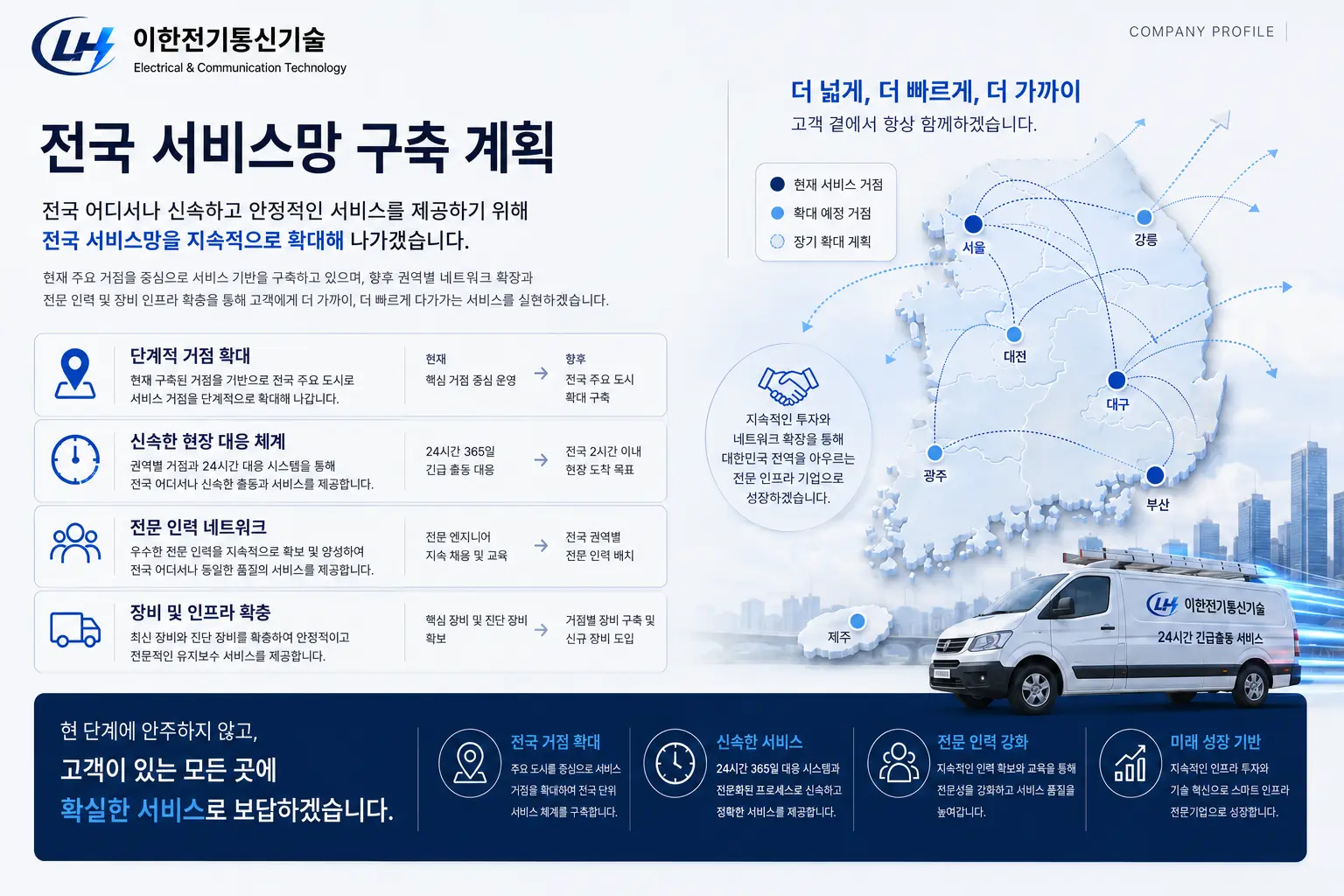 전국 서비스망 단계적 구축 계획 이미지
